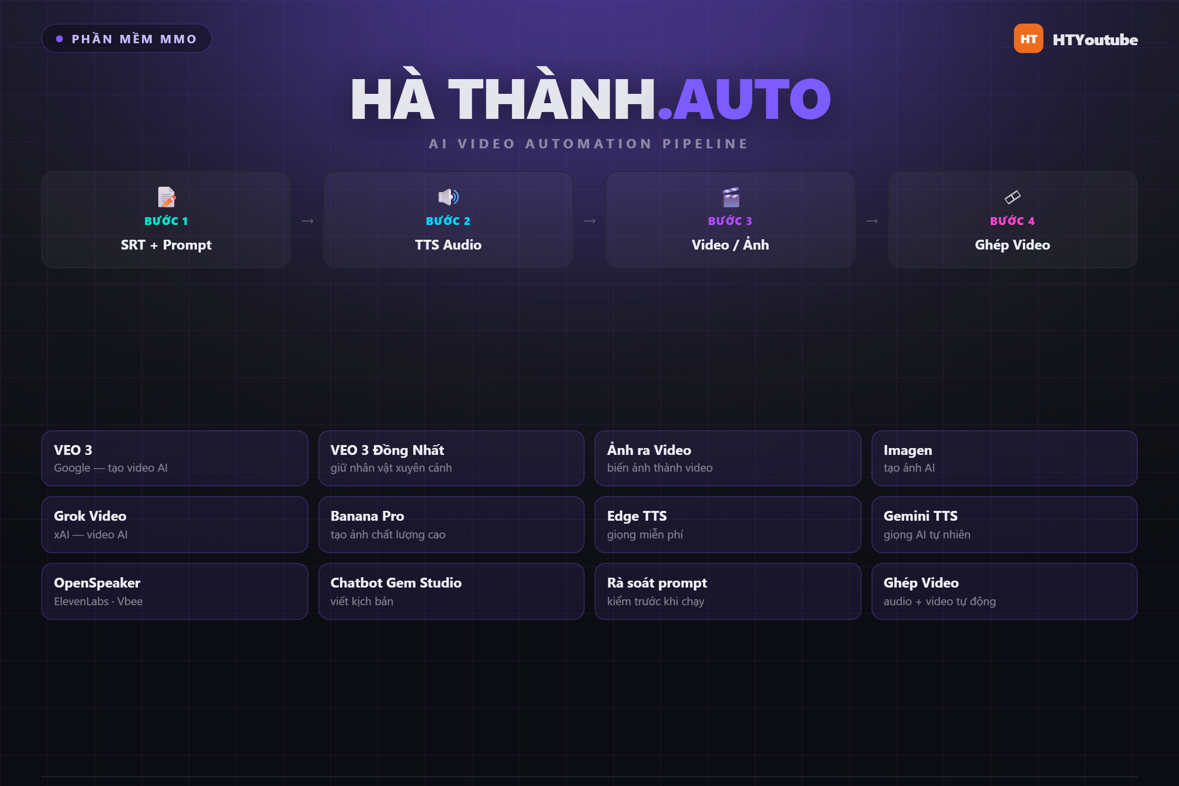 Phần Mềm HaThanhAuto